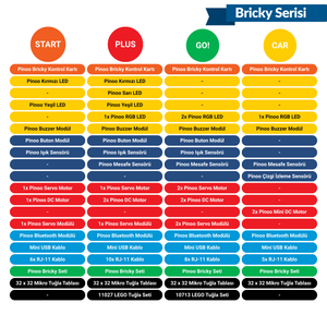 Pinoo Education Start | Bricky Serisi